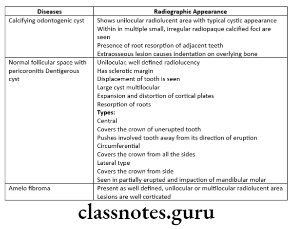 Oral Radiology Periapical Radiolcency And Radiopacity Pericoronal Radiolucencies 2