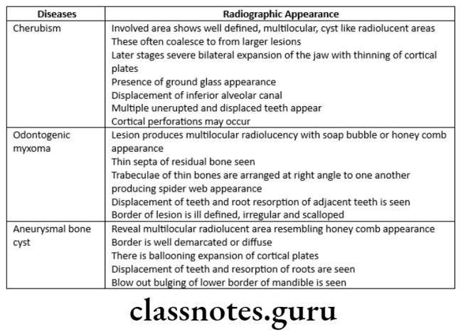 Oral Radiology Periapical Radiolcency And Radiopacity Radiolucent lesions 3