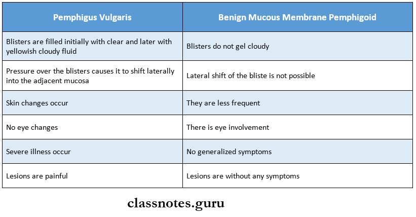 Oral medicine Dermatological Diseases Differences between Pemphingus Vulgaris And Benign Mucous Membrane pemphigoid