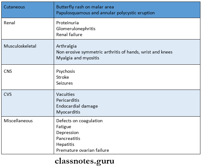 Oral medicine Dermatological Diseases Systemic lupus erythematosis