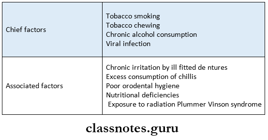 Oral medicine Red And White lLsions Etiology and risk factors for oral cancer