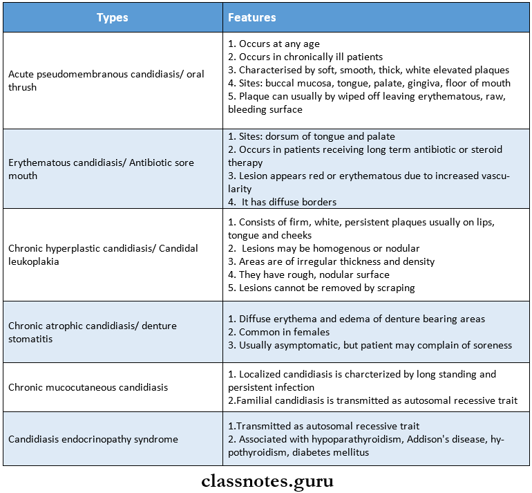 Oral medicine Red And White lLsions oral cavity clinial types and features
