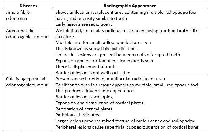 Pericoronal Radiolucencies 1