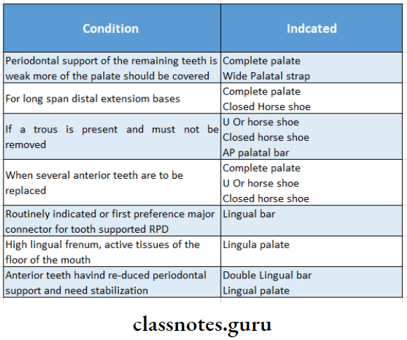 Removable Partial Dentures Patients Compliance