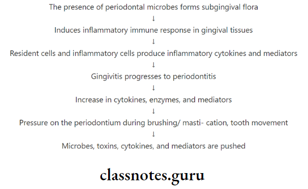 Role Of Systemic Diseases In The Etiology Of Periodontal Disease Q8
