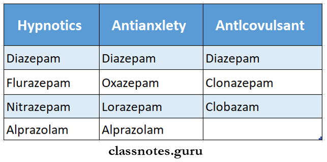 Sedative And Hypnotics Benzodiazepine