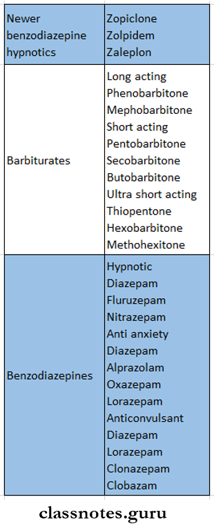 Sedative And Hypnotics Classification Of Sedative And Hypnotics