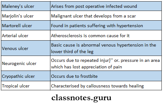 Ulcer Different Ulcers