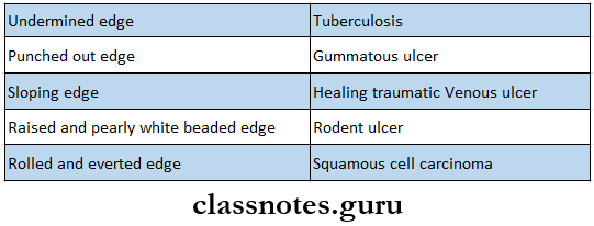 Ulcer Edge Of Ulcer In Different Ulcers