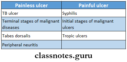 Ulcer Painless And Painful Ulcer