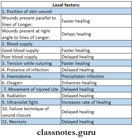 Wound Sinus And Fistula Factors Affecting Wound Healing-2