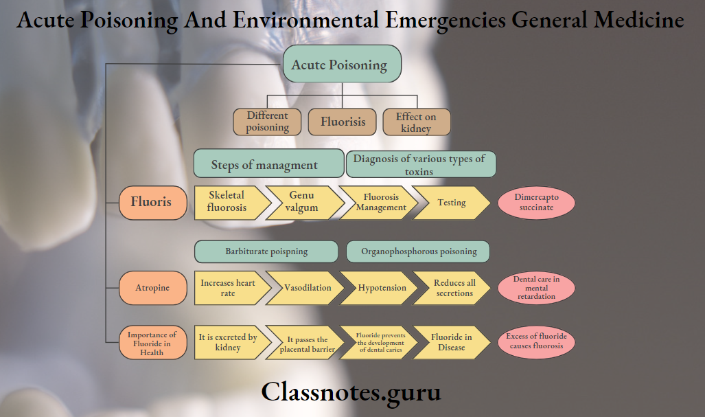 Acute Poisoning And Environmental Emergencies General Medicine Acute Poisoning