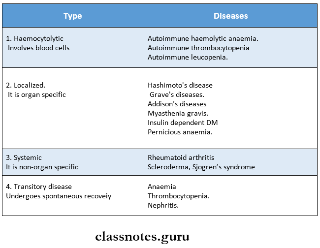 Autoimmunity -Autoimmune diseases