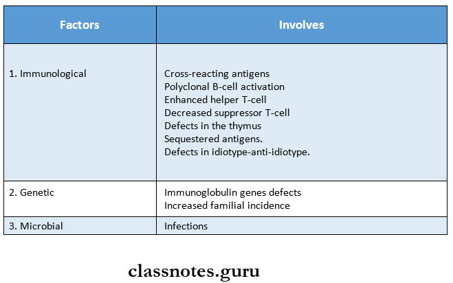 Autoimmunity -Autoimmunity Mechanisms