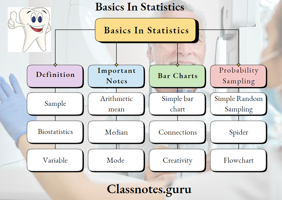 Basic In Statistics