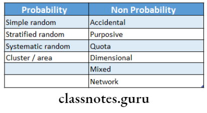 Basics In Statistics Classify sampling