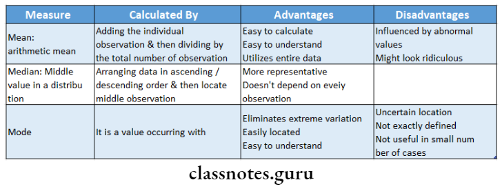 Basics In Statistics Measures of central tendency