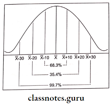 Basics In Statistics Normal curve