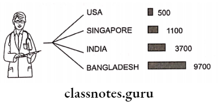 Basics In Statistics Pictogram