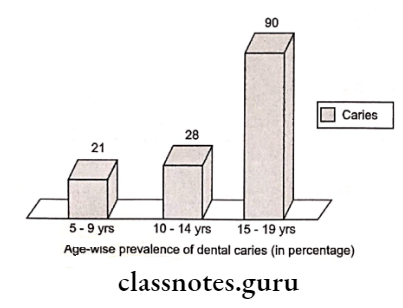 Basics In Statistics Simple bar chart