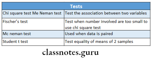 Basics In Statistics Tests