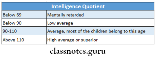 Behavioral Sciences Intelligence quotient