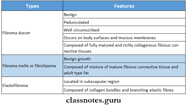 Benign And Malignant Tumours Of The Oral Cavity Fibroma Types