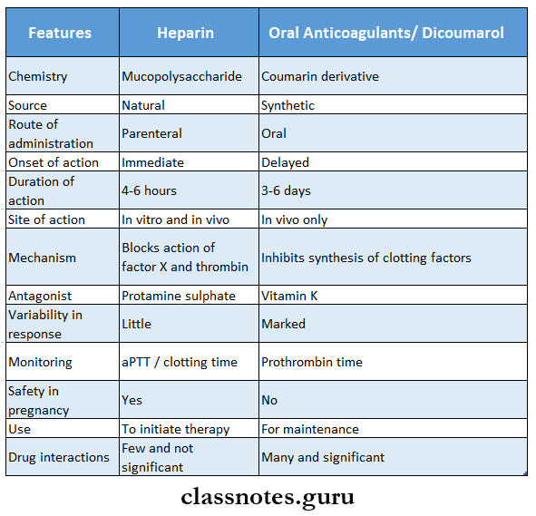 Blood Compare Heparin And Oral Anticoagulants