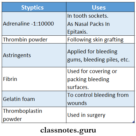 Blood Local Agents Or Styptics