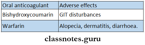 Blood Two Oral Anticoagulants And Adverse Effect