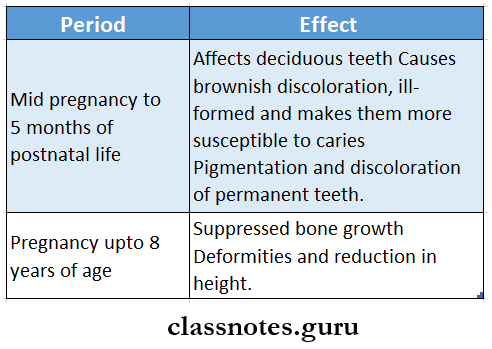 Broad Spectrum Antibiotics Effect On Teeth And Bones