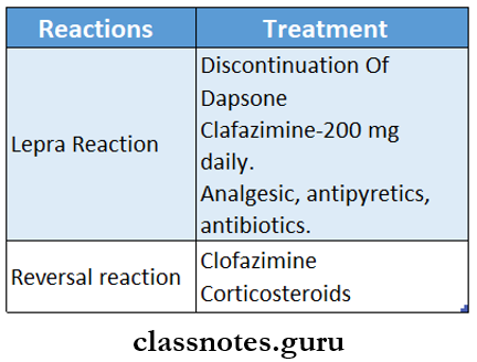 Chemotherapy Of Tuberculosis and Leprosy Treatment Of Lepra Reaction