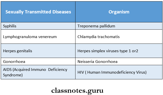 Clinical Microbiology Sexually Transmitted Diseases