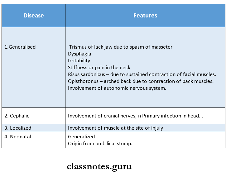 Clostridium Tetanus clinical features