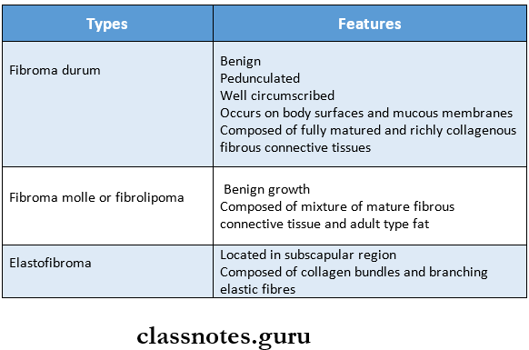 Common Specific Tumours Fibroma Types