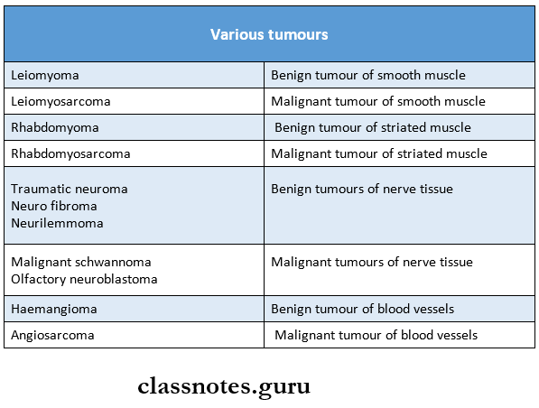Common Specific Tumours Various Tumours