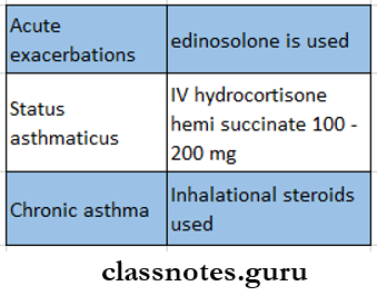 Cortico Steroids Bronchial Asthma