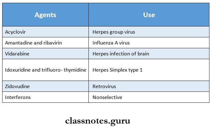 DNA Viruses Antiviral agents examples