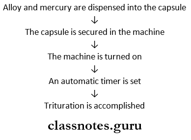 Dental Amalgam Mechanical Mixing
