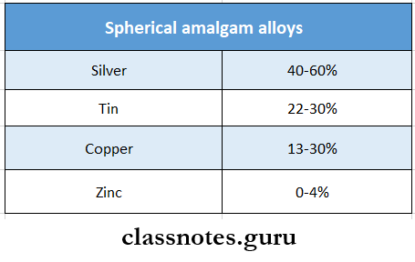 Dental Amalgam Spherical Amalgam Alloys Composition