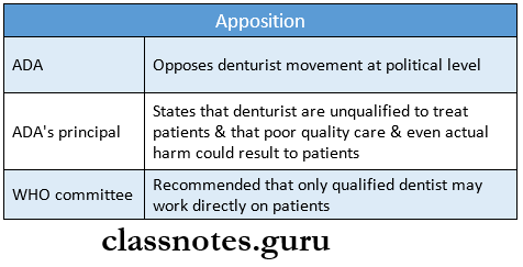 Dental Auxiliaries Apposition