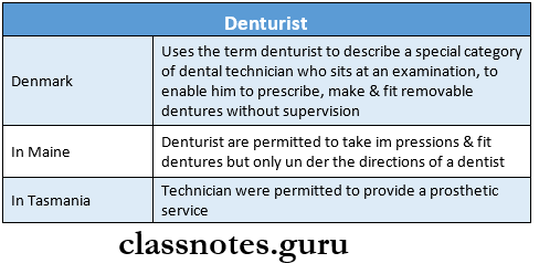 Dental Auxiliaries Denturist