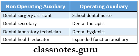 Dental Auxiliaries Revised classification