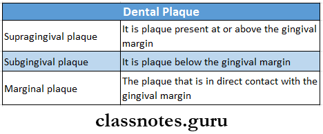 Dental Caries Caries Dental Plaque Classification
