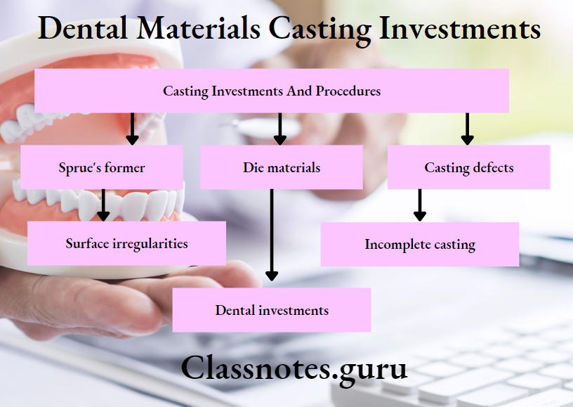 Dental Materials Casting Investments
