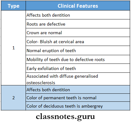 Developmental Disturbances Of Oral And Paraoral Structures Dentin Dysplasia Clinical Feature