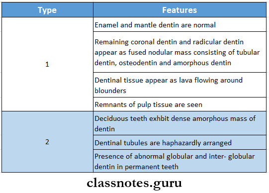 Developmental Disturbances Of Oral And Paraoral Structures Dentin Dysplasia Histopathological Features