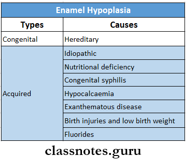 Developmental Disturbances Of Oral And Paraoral Structures Enamel Hypoplasia Types And Causes