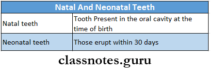 Developmental Disturbances Of Oral And Paraoral Structures Natal And Neonatal Teeth