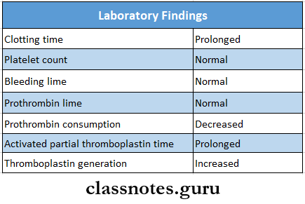 Diseases Of Blood And Blood Forming Laboratory Findings